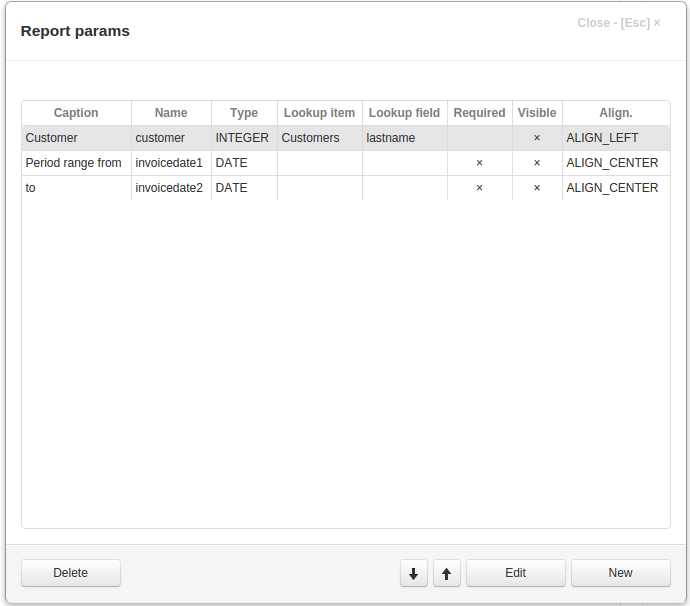 Report parameters